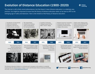 Free  Template: Infographie sur l'évolution de l'enseignement à distance