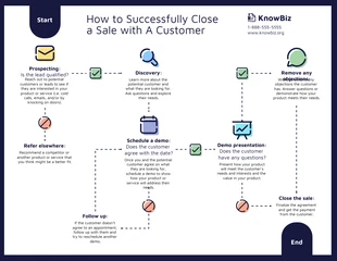 business  Template: Organigramme iconique modifiable