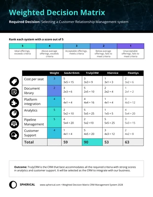 business  Template: Vorlage für eine gewichtete Entscheidungsmatrix
