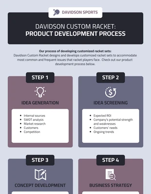 Free  Template: Infografía del proceso de desarrollo de productos de la empresa