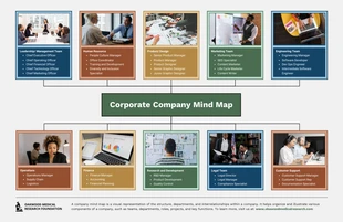 business  Template: Carte mentale d'entreprise professionnelle