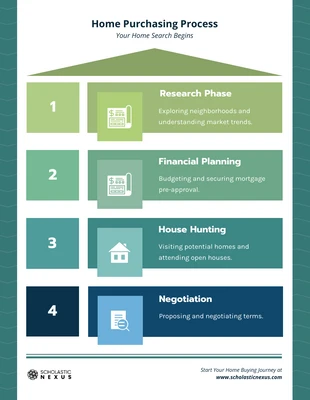 business  Template: Infographie du parcours d’achat d’une maison vert foncé