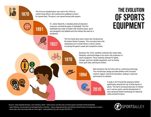 Free  Template: L'évolution des équipements sportifs à travers les âges