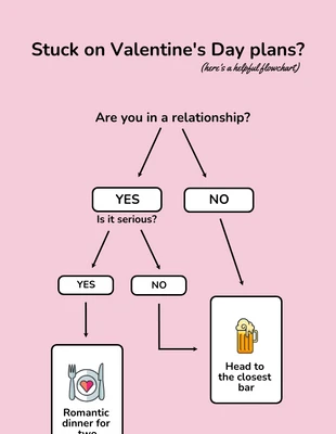 Free  Template: Valentinstag-Tabelle