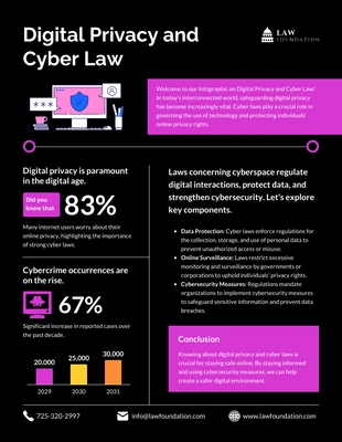Free  Template: Confidentialité numérique et cyberloi