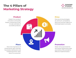 premium  Template: Infografía colorida del círculo de estrategia de marketing