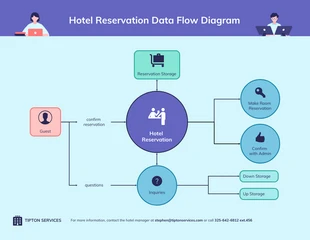 business  Template: Diagramma DFD di livello 1