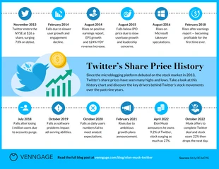 premium  Template: Historique du cours de l'action Twitter