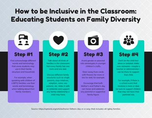 Free  Template: Cómo ser inclusivo de la diversidad familiar