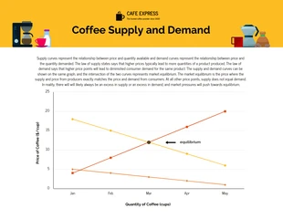 premium  Template: Diagramm der Angebots-Nachfrage-Kurve