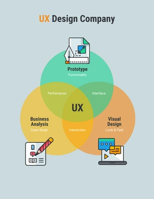 Free  Template: Diagrama de Venn de la experiencia del usuario