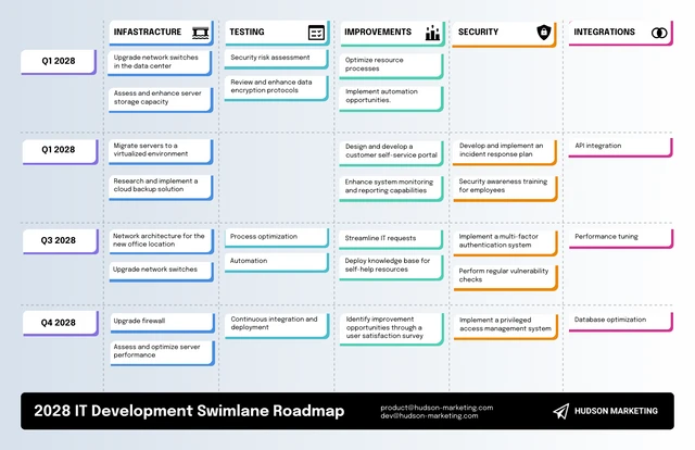 Modern IT Swimlane Roadmap Template Modern IT Swimlane Roadmap Template