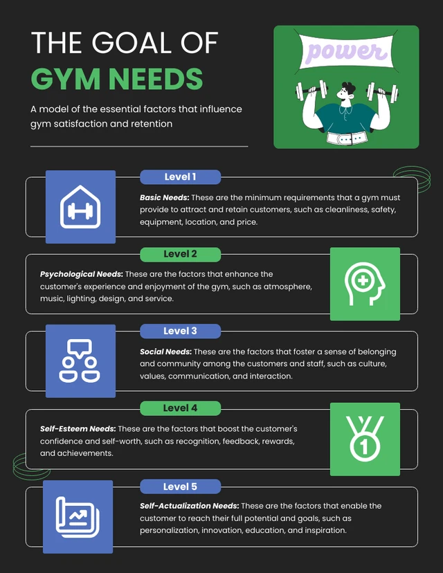 Establecer objetivos en el gimnasio: una infografía sobre fitness Template Establecer objetivos en el gimnasio: una plantilla de infografía sobre fitness