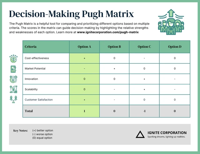 Decision Making Pugh Matrix Example Template Green Decision Making Pugh Matrix Template