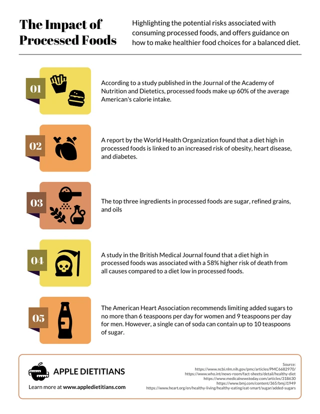 Impact of Processed Foods Infographic Template The Impact of Processed Foods: Understanding the Risks and Making Better Choices