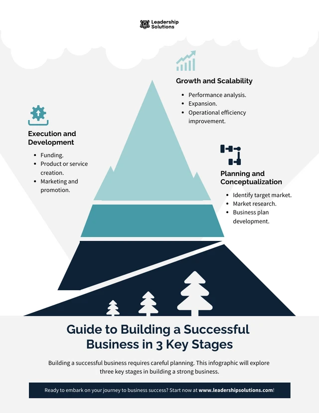 Guía para construir un negocio exitoso en 3 etapas clave Mountain Infographic Template Guía para construir un negocio exitoso en 3 etapas clave Plantilla infográfica de montaña