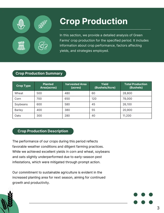 Simple Emerald Green Production Report - Pagina 3