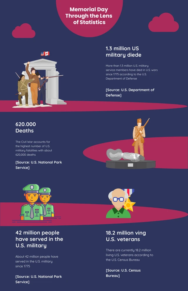 Infographie du Memorial Day des statistiques de la marine et des marrons Template Modèle d'infographie du Memorial Day des statistiques de la marine et des marrons