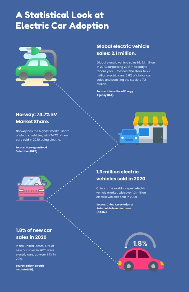 Infografica auto elettrica pulita semplice blu e bianca Template Modello infografico per auto elettrica pulita semplice blu e bianco