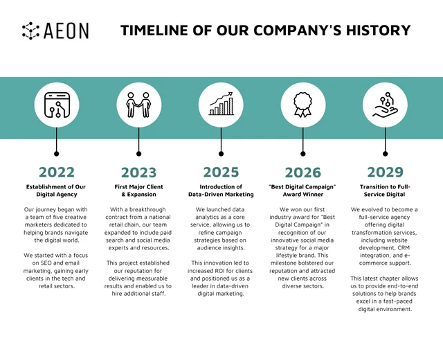 Customizable Company Timeline Infographic Template Customizable Company Timeline Infographic Template
