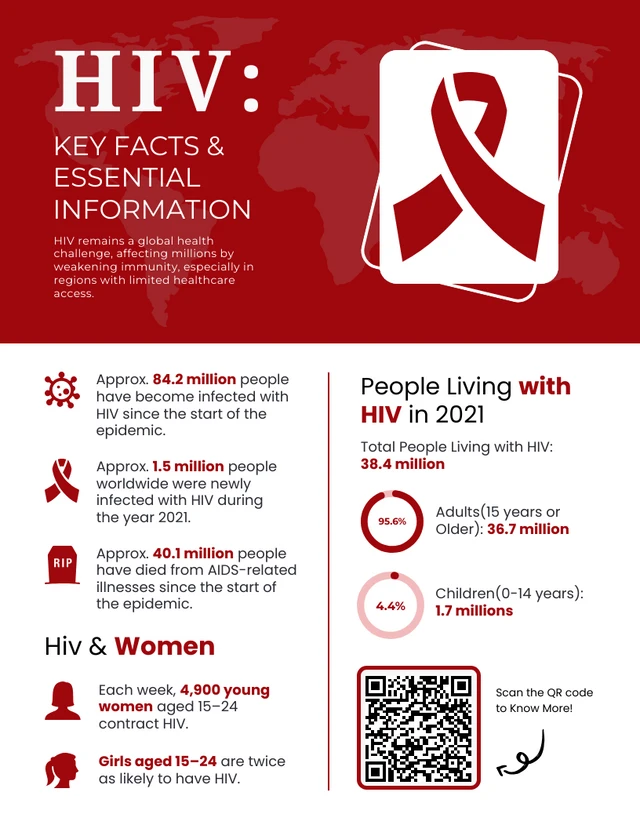 Affiche d'informations et de faits éducatifs sur le VIH/SIDA Template Modèle d'affiche sur les faits et informations pédagogiques sur le VIH/SIDA