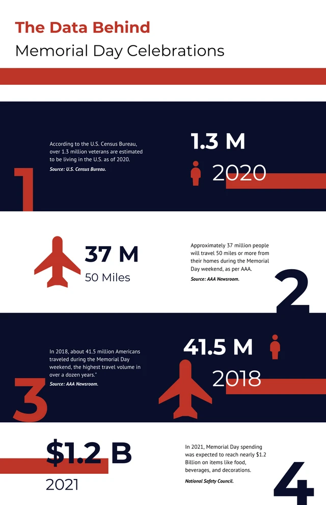 Infografía minimalista sobre las celebraciones del Día de los Caídos Template Plantilla infográfica minimalista sobre las celebraciones del Día de los Caídos
