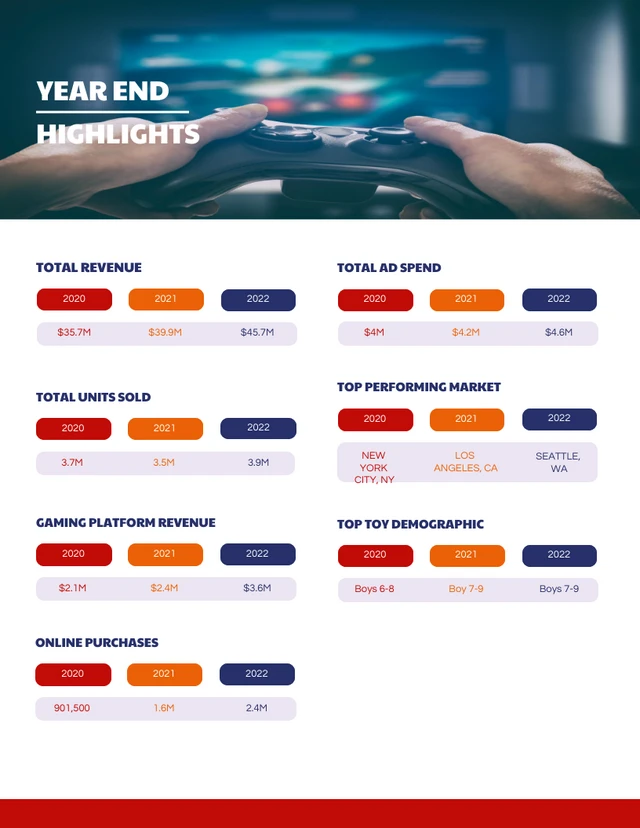 Retro Year End Annual Report - Página 4